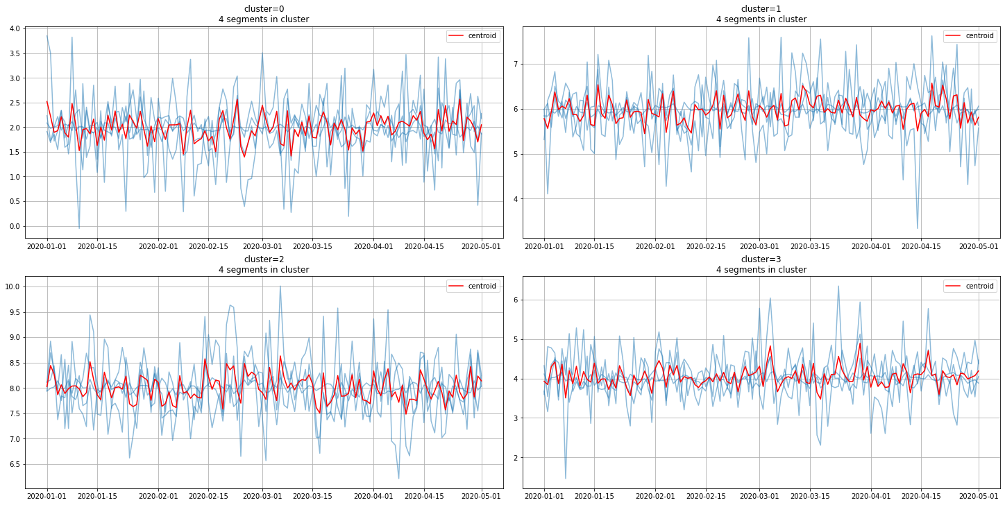 ../_images/tutorials_clustering_39_0.png